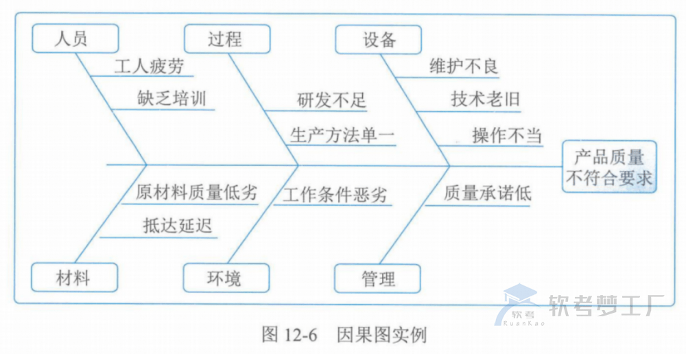 图片[20]-软考高项总结：第12章质量管理