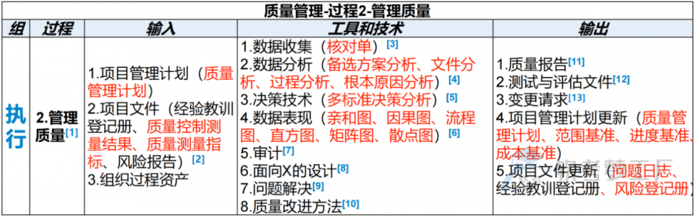 图片[17]-软考高项总结：第12章质量管理