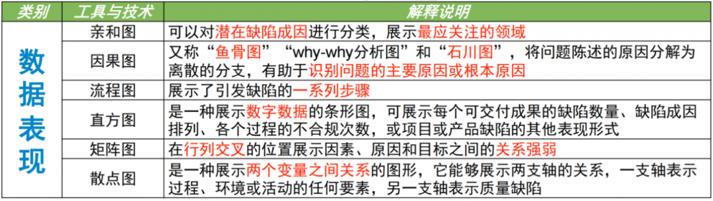 图片[19]-软考高项总结：第12章质量管理