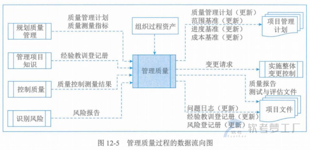 图片[16]-软考高项总结：第12章质量管理