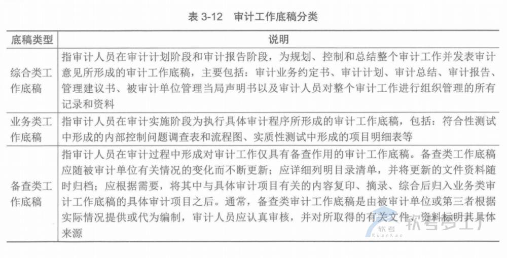 图片[20]-软考高项总结：第3章信息系统治理