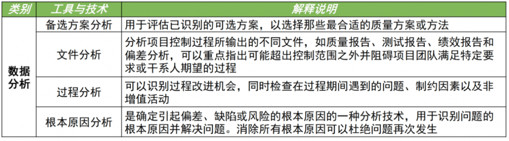 图片[18]-软考高项总结：第12章质量管理