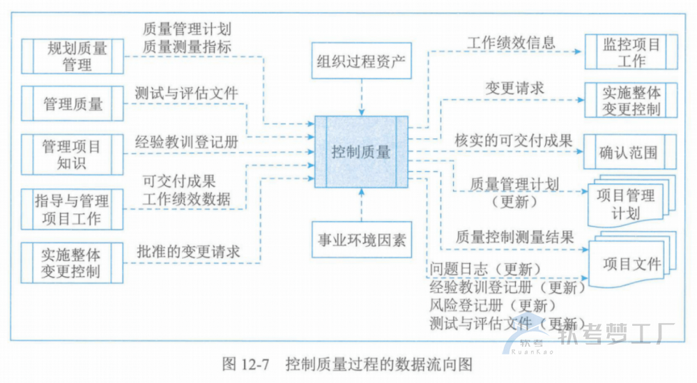 图片[21]-软考高项总结：第12章质量管理