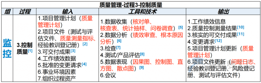 图片[22]-软考高项总结：第12章质量管理