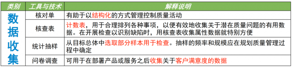 图片[23]-软考高项总结：第12章质量管理