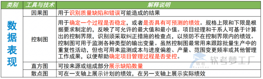 图片[27]-软考高项总结：第12章质量管理