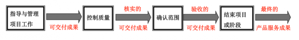 图片[28]-软考高项总结：第12章质量管理