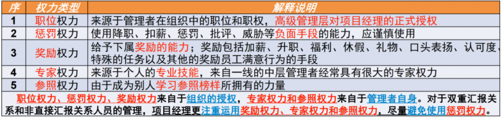 图片[1]-软考高项总结：第13章资源管理