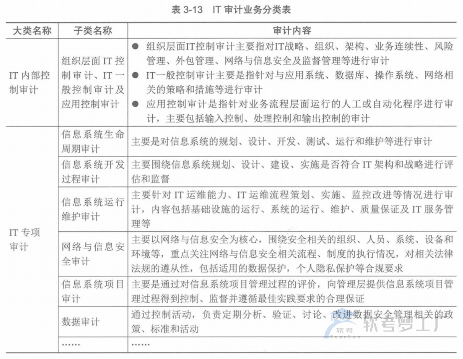 图片[21]-软考高项总结：第3章信息系统治理