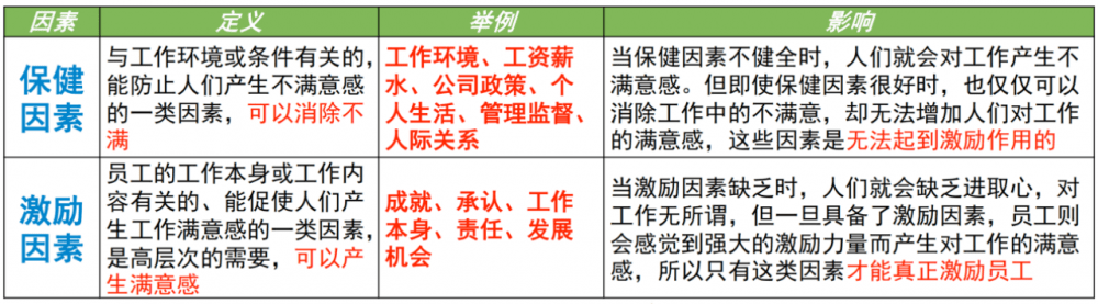 图片[6]-软考高项总结：第13章资源管理