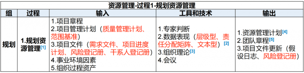 图片[10]-软考高项总结：第13章资源管理