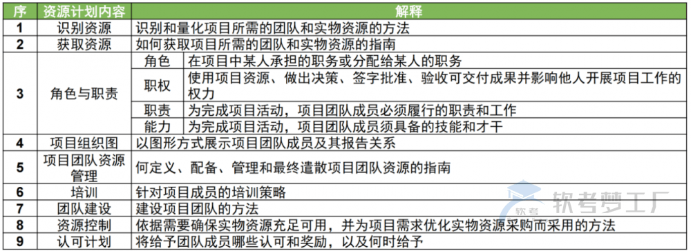 图片[11]-软考高项总结：第13章资源管理
