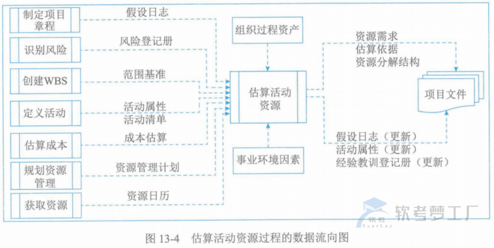 图片[12]-软考高项总结：第13章资源管理