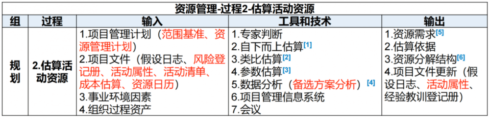 图片[13]-软考高项总结：第13章资源管理