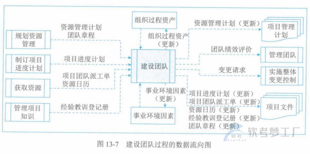 图片[17]-软考高项总结：第13章资源管理