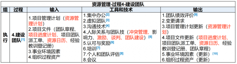 图片[18]-软考高项总结：第13章资源管理