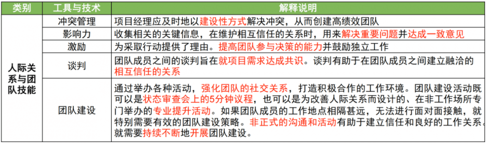 图片[19]-软考高项总结：第13章资源管理