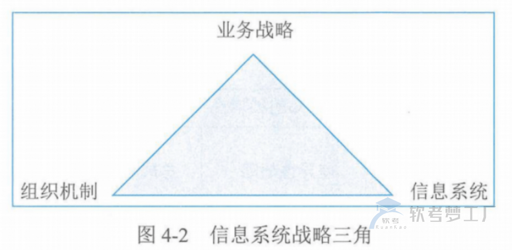 图片[2]-软考高项总结：第4章信息系统管理