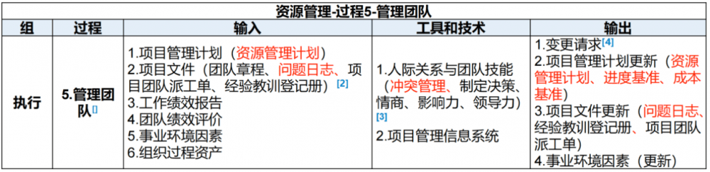图片[21]-软考高项总结：第13章资源管理
