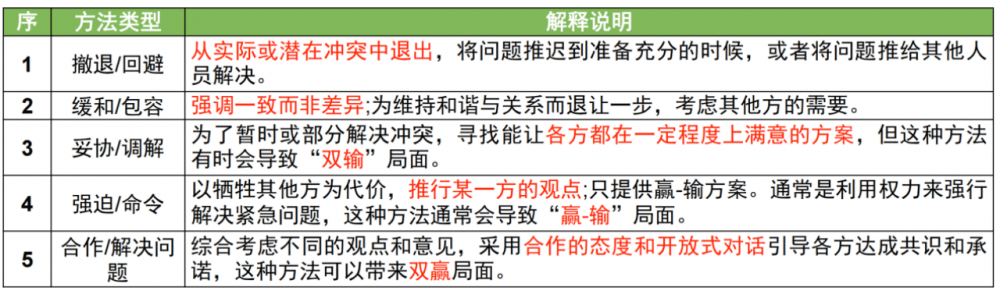 图片[22]-软考高项总结：第13章资源管理