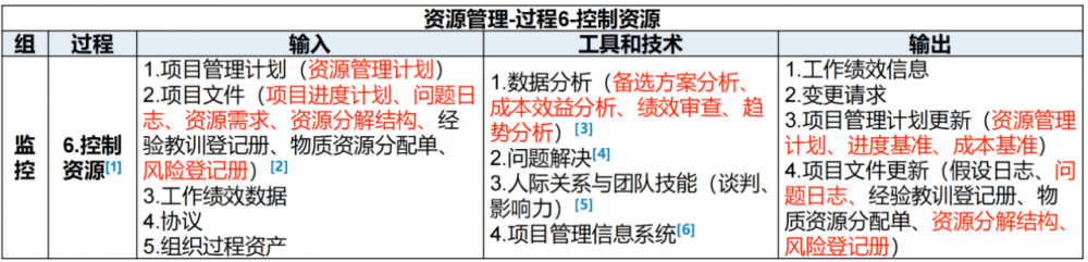 图片[24]-软考高项总结：第13章资源管理