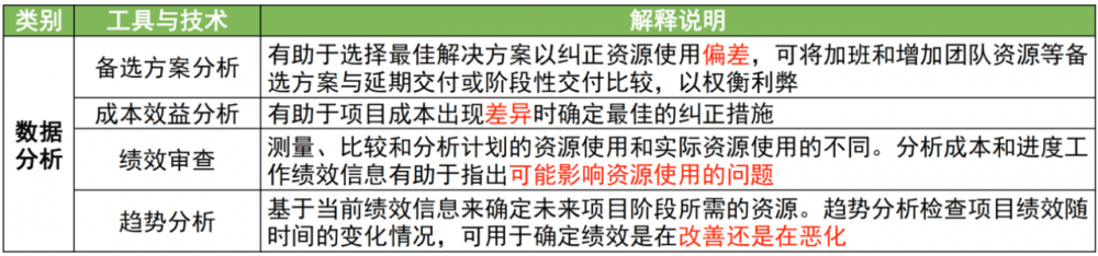 图片[25]-软考高项总结：第13章资源管理