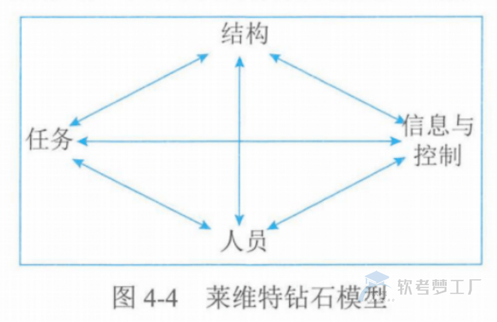 图片[3]-软考高项总结：第4章信息系统管理