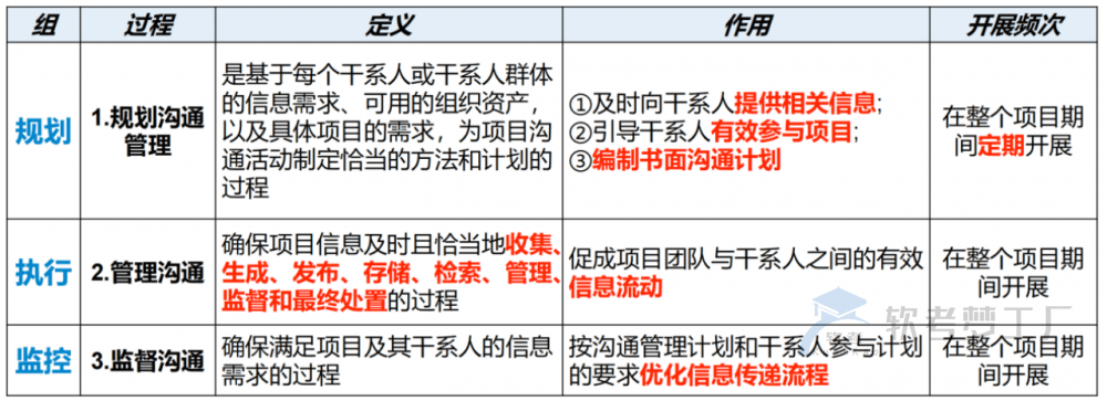 图片[6]-软考高项总结：第14章沟通管理
