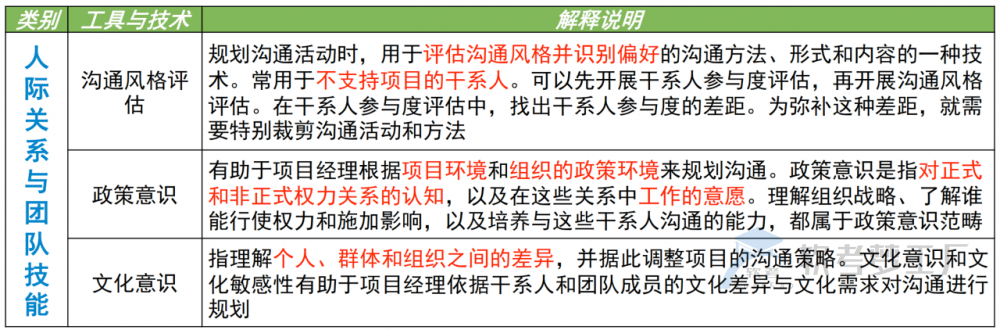 图片[13]-软考高项总结：第14章沟通管理