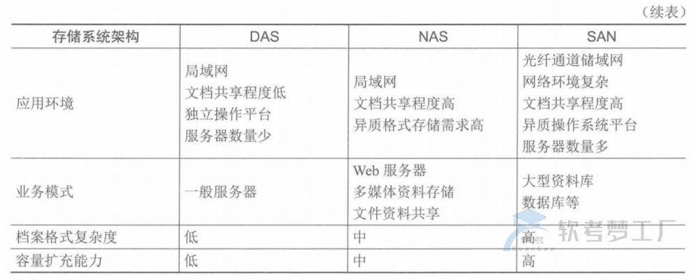 图片[4]-软考高项总结：第2章信息技术发展