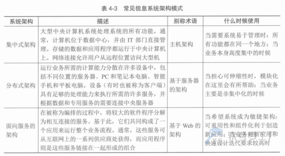 图片[4]-软考高项总结：第4章信息系统管理