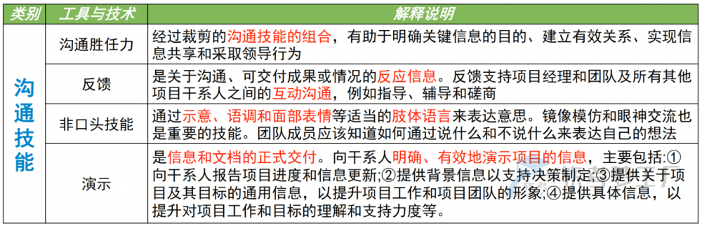图片[16]-软考高项总结：第14章沟通管理