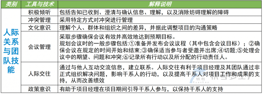 图片[17]-软考高项总结：第14章沟通管理