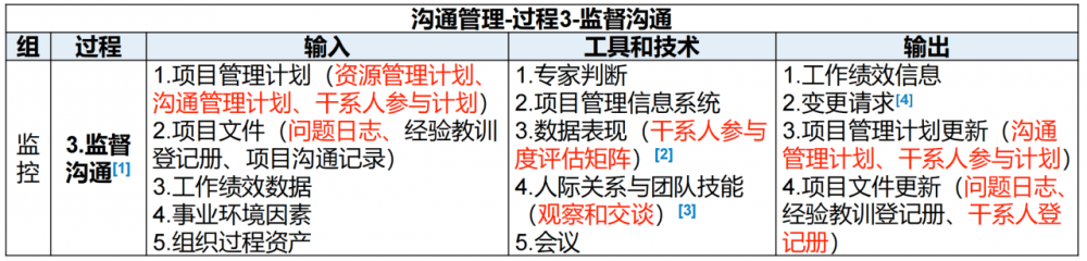 图片[19]-软考高项总结：第14章沟通管理