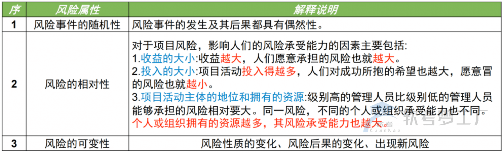 图片[1]-软考高项总结：第15章风险管理