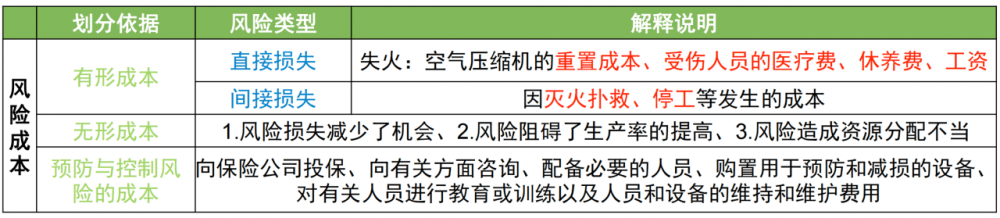 图片[3]-软考高项总结：第15章风险管理
