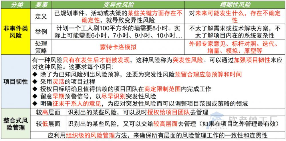 图片[4]-软考高项总结：第15章风险管理