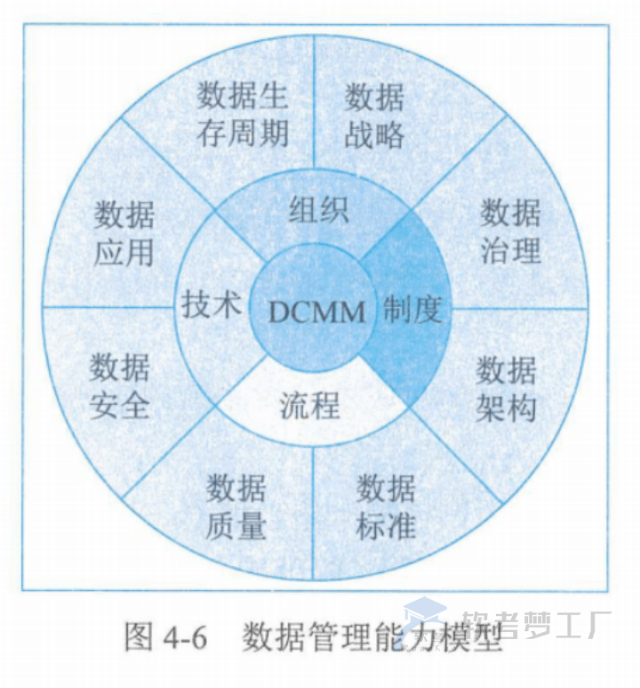 图片[5]-软考高项总结：第4章信息系统管理