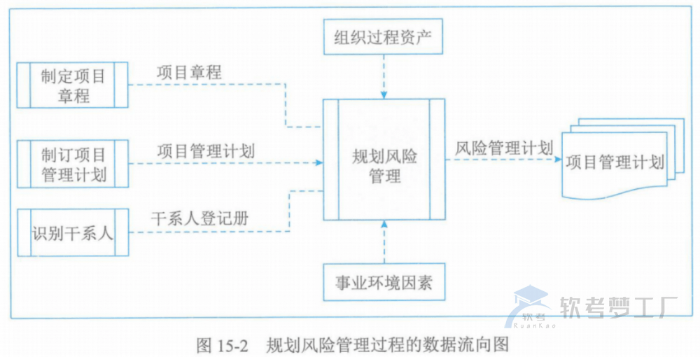 图片[7]-软考高项总结：第15章风险管理