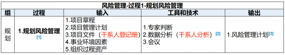 图片[8]-软考高项总结：第15章风险管理