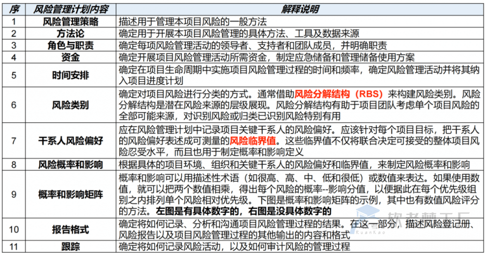 图片[9]-软考高项总结：第15章风险管理