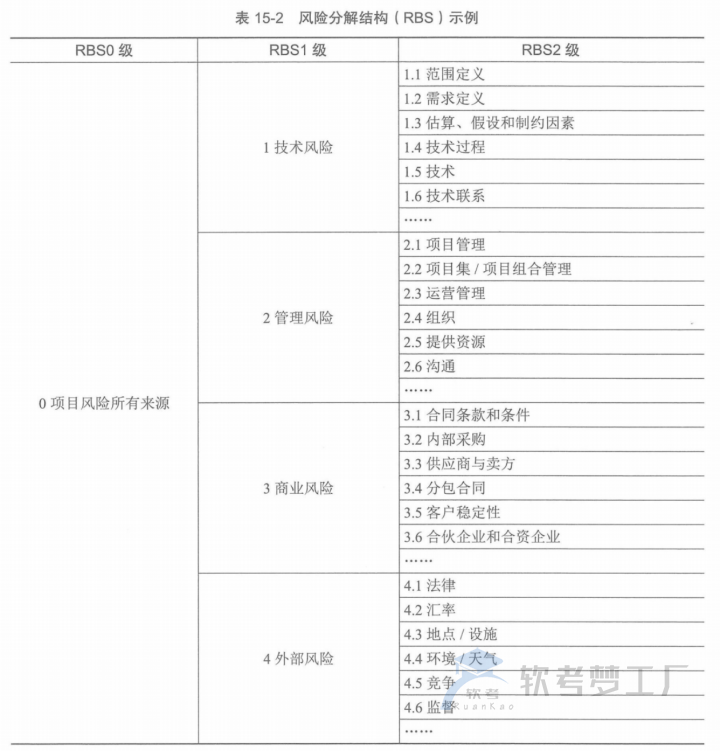 图片[10]-软考高项总结：第15章风险管理