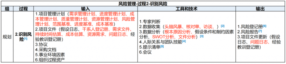 图片[14]-软考高项总结：第15章风险管理