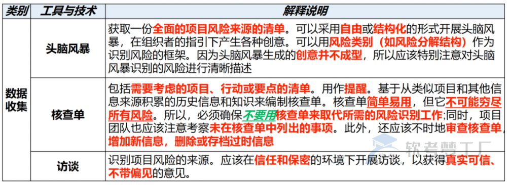 图片[15]-软考高项总结：第15章风险管理