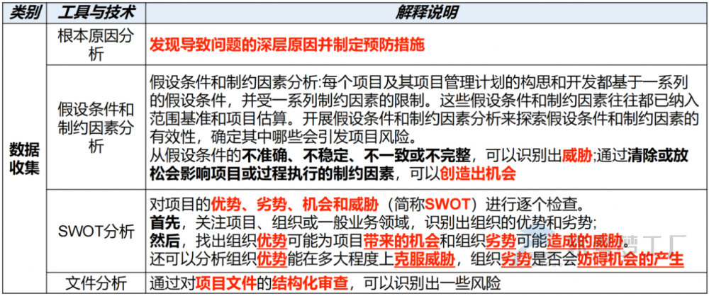 图片[16]-软考高项总结：第15章风险管理