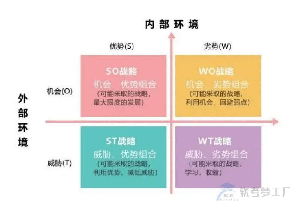 图片[17]-软考高项总结：第15章风险管理