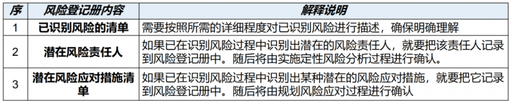 图片[18]-软考高项总结：第15章风险管理