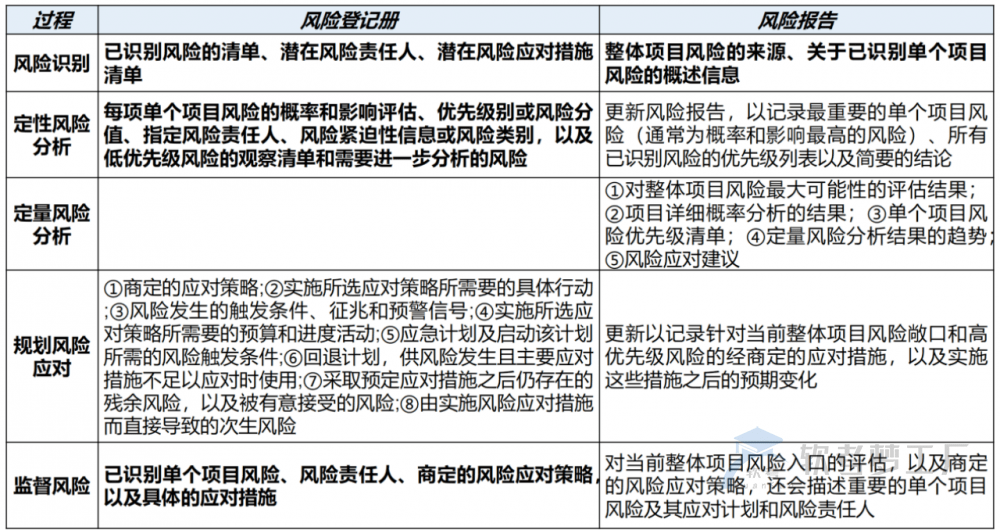 图片[19]-软考高项总结：第15章风险管理