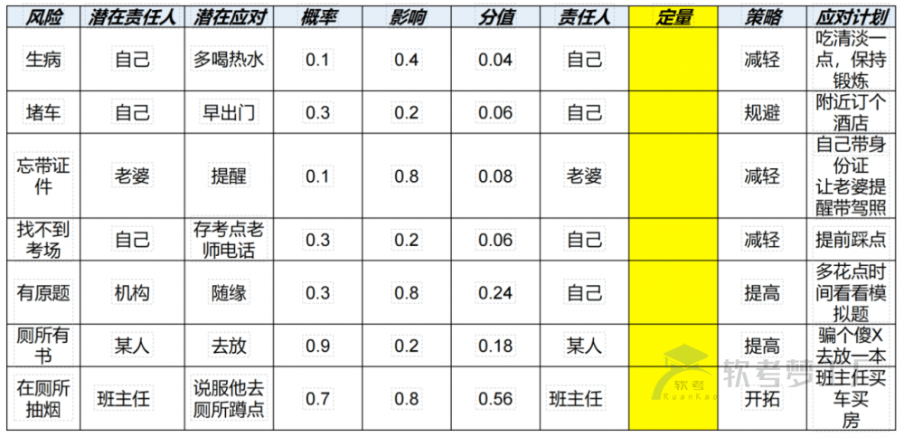 图片[20]-软考高项总结：第15章风险管理