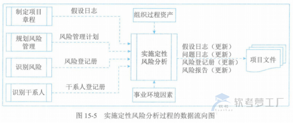 图片[21]-软考高项总结：第15章风险管理